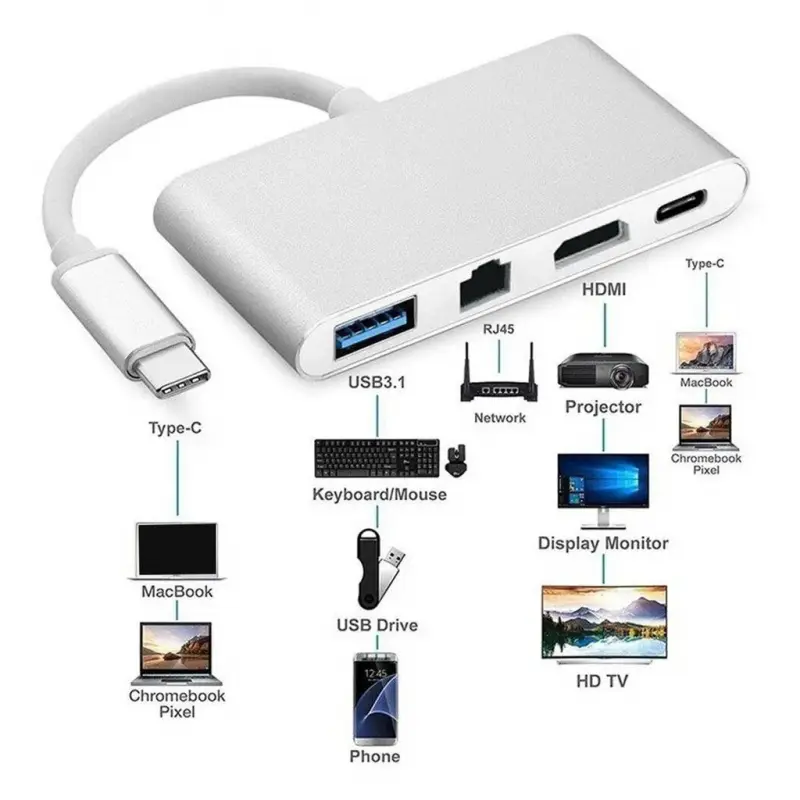 Adapter Type C na RJ45 (lan) HDMI USB 3.0 4U1 Jwd-tc08