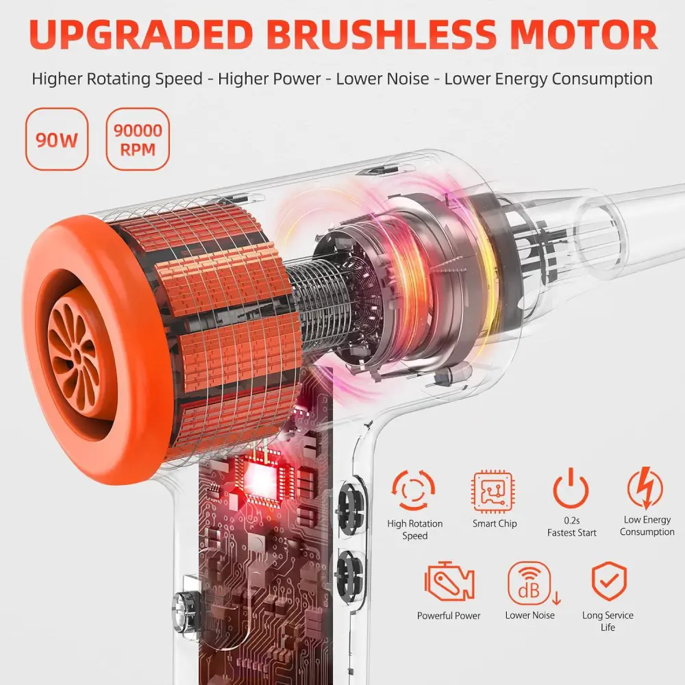 Rucni Kompresor AD 20 90W HQ Crno Narandzasto