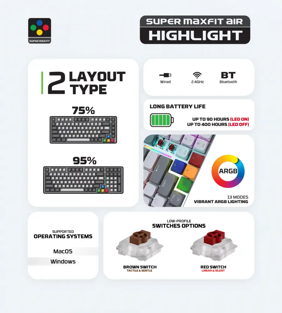 Tastatura Mehanicka Gaming Fantech MK915 RGB Maxfit AIR83 Wireless Grey (brown Switch)