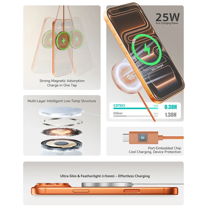 Wireless Punjac Magnetic Coteci Ih-150 Qi2.2 25W Beli