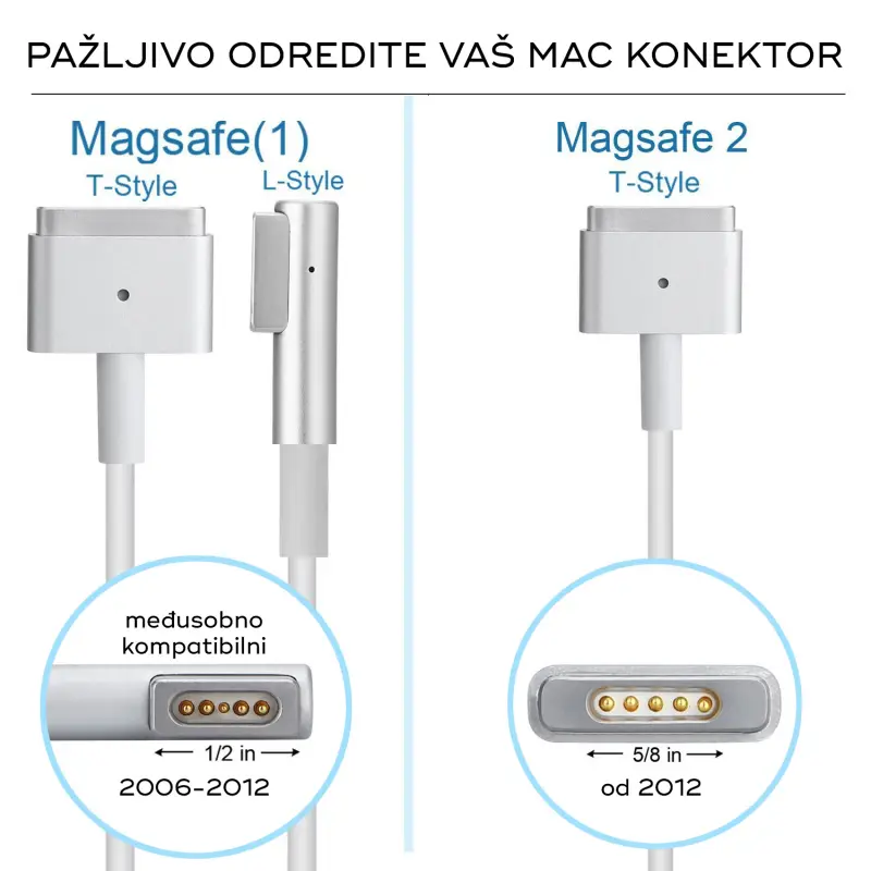Punjac za Laptop Apple 60W Magsafe 2
